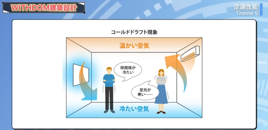 コールドドラフト現象