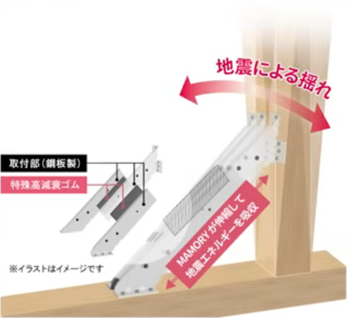 制震ダンパー「MAMORY」の仕組み