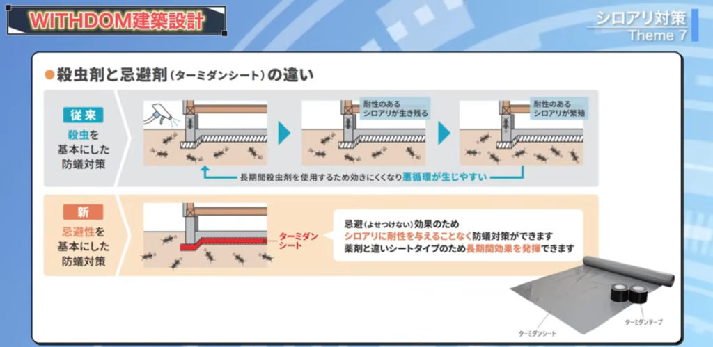 殺虫剤とターミダンシートの違い