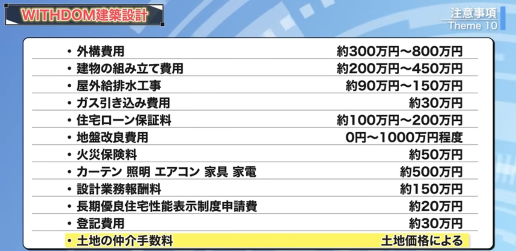 諸費用1,500万円の内訳