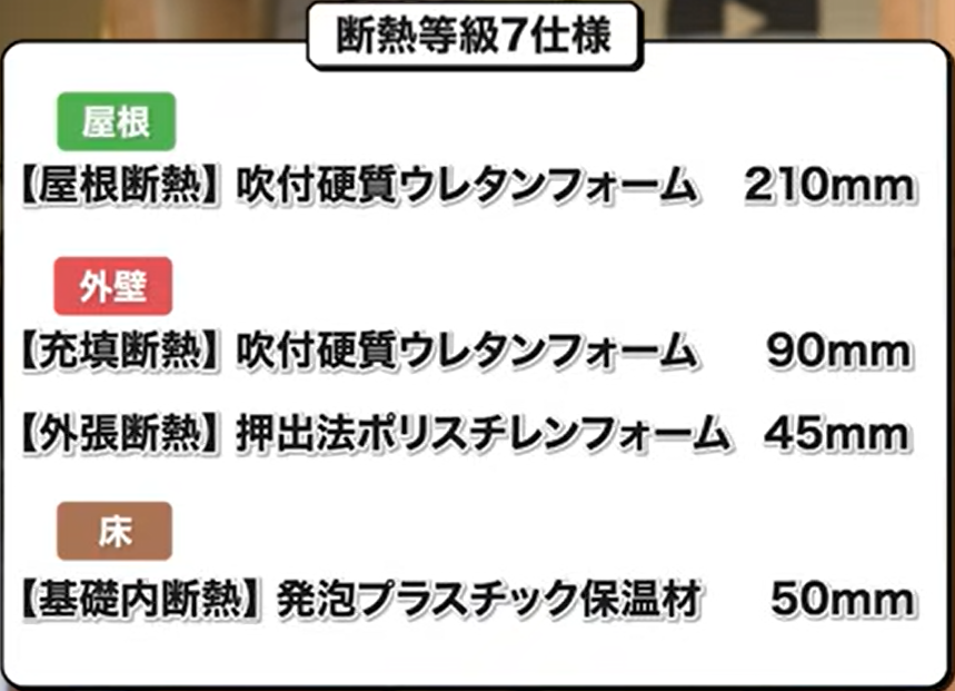 断熱等級7仕様の屋根、外壁、床