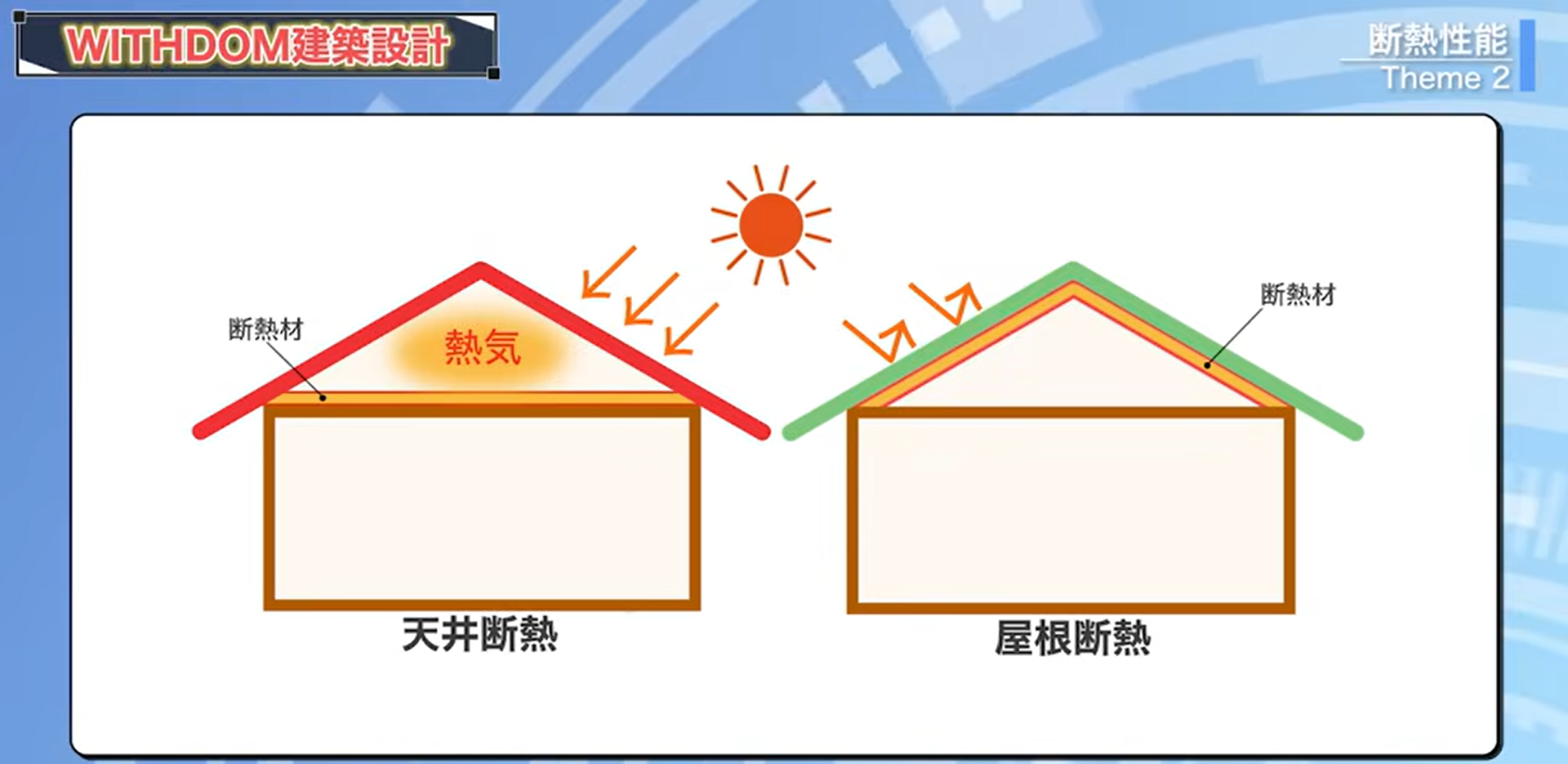 天井断熱と屋根断熱の違い