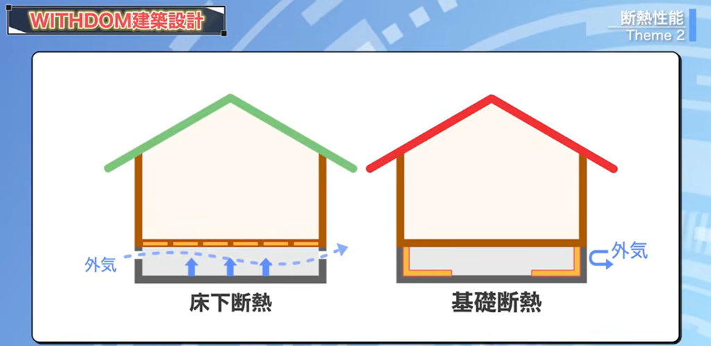 床下断熱と基礎断熱の違い
