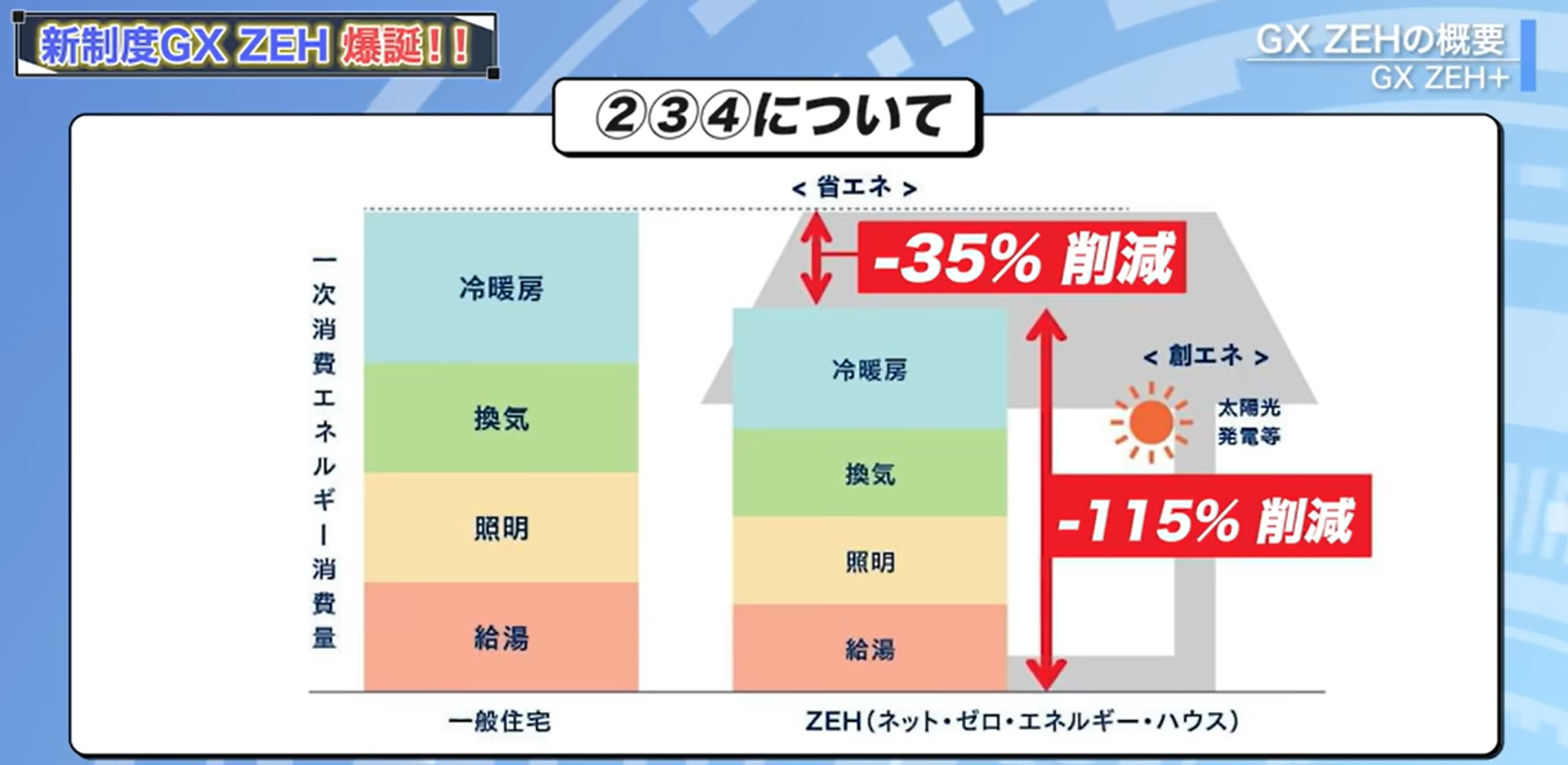 ②③④について