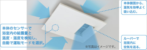 カビシャット暖房換気乾燥機