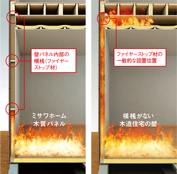 ファイヤーストップ構造