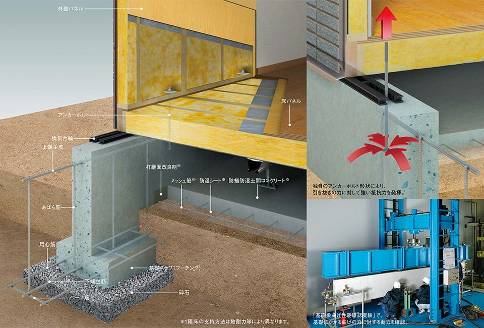 SAFETY［連続布基礎］