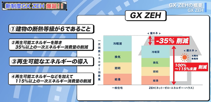 GX ZEHの条件