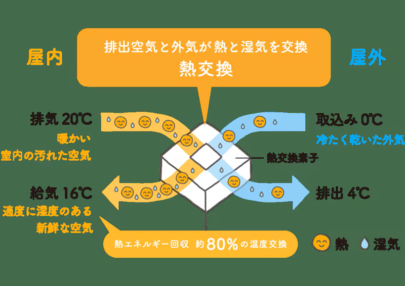 スマートイクスの仕組み