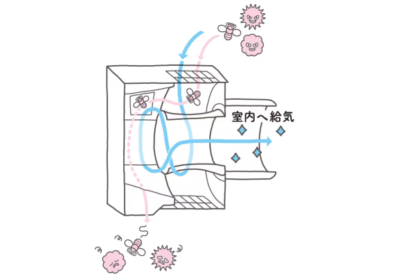 サイクロン給気フードのしくみ