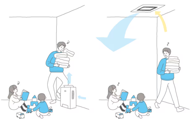 空気中の小さな汚染物質を素早く除去