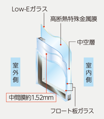ハイカットペアガラス