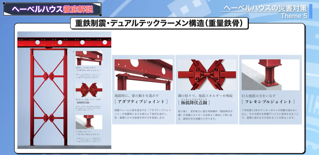 重鉄制震・デュアルテックラーメン構造
