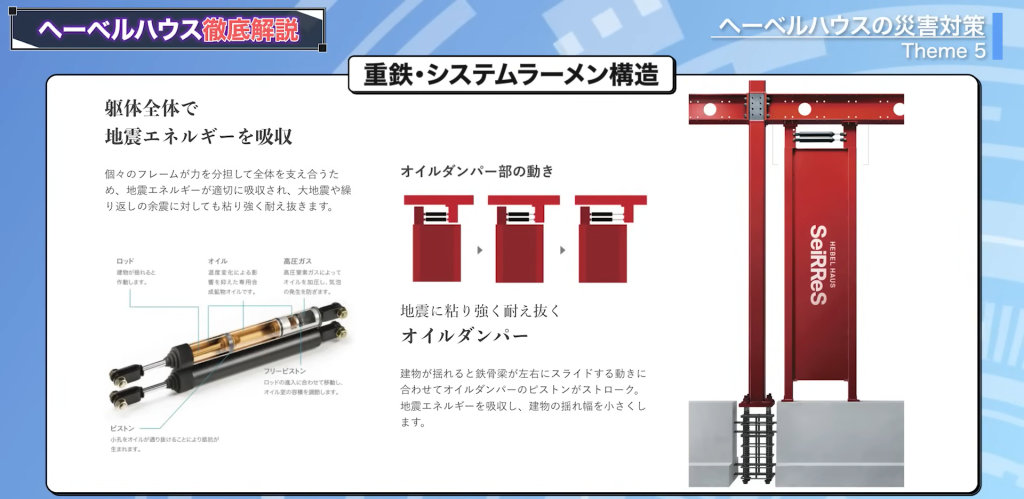 重鉄・システムラーメン構造