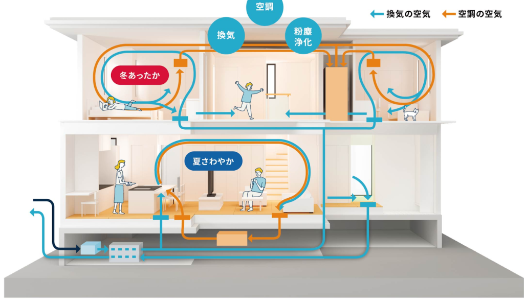 セキスイハイムの断熱性能