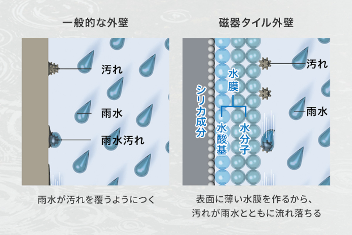 セキスイハイムの標準仕様一覧｜構造・各設備のポイントをわかりやすく解説 | まかろにお動画資料館