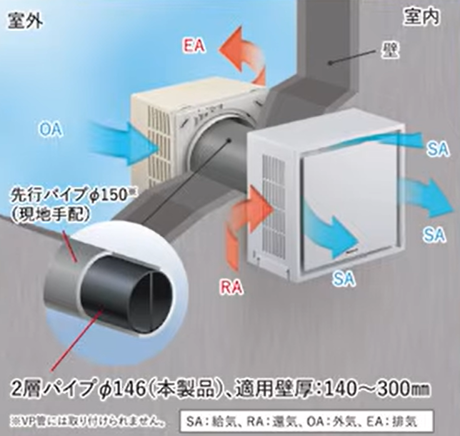 パナソニックから出ている 「IAＱ-V(アイエーキューブ)」