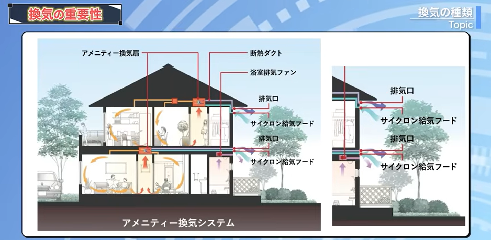 積水ハウスの「アメニティー換気システム」