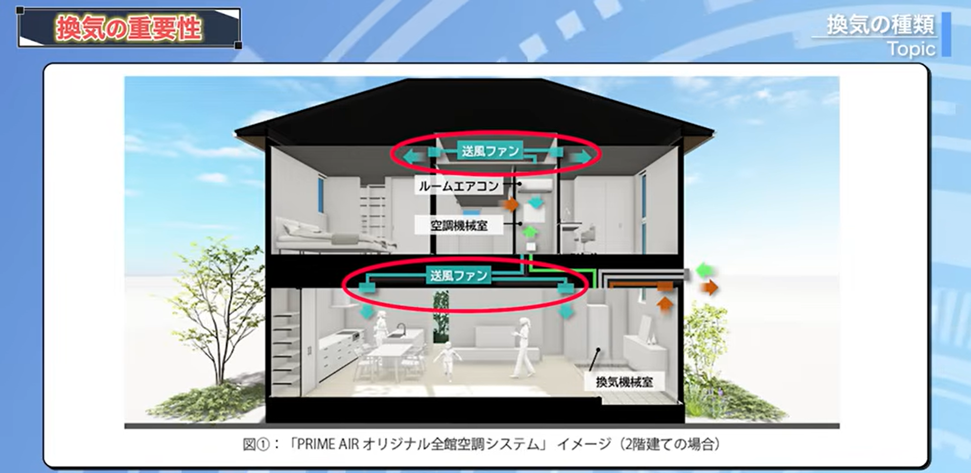 住友林業の全館空調「ＰＲＩＭＥ ＡＩＲ」