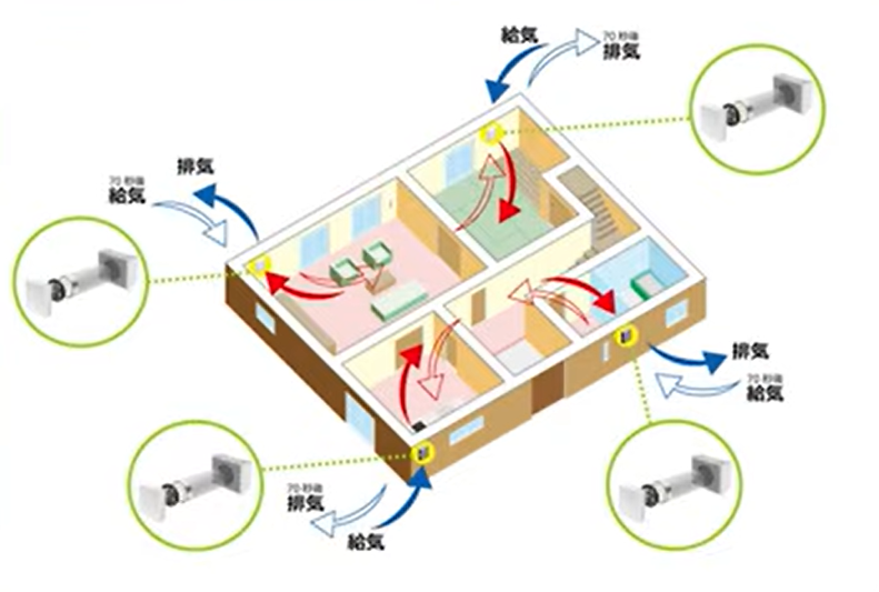 ダクトレス型換気システム