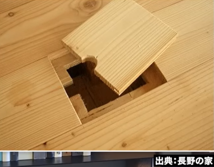 床の下にボックス