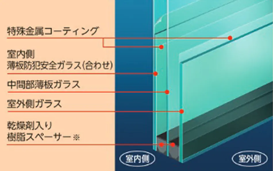 トリプルガラス仕様