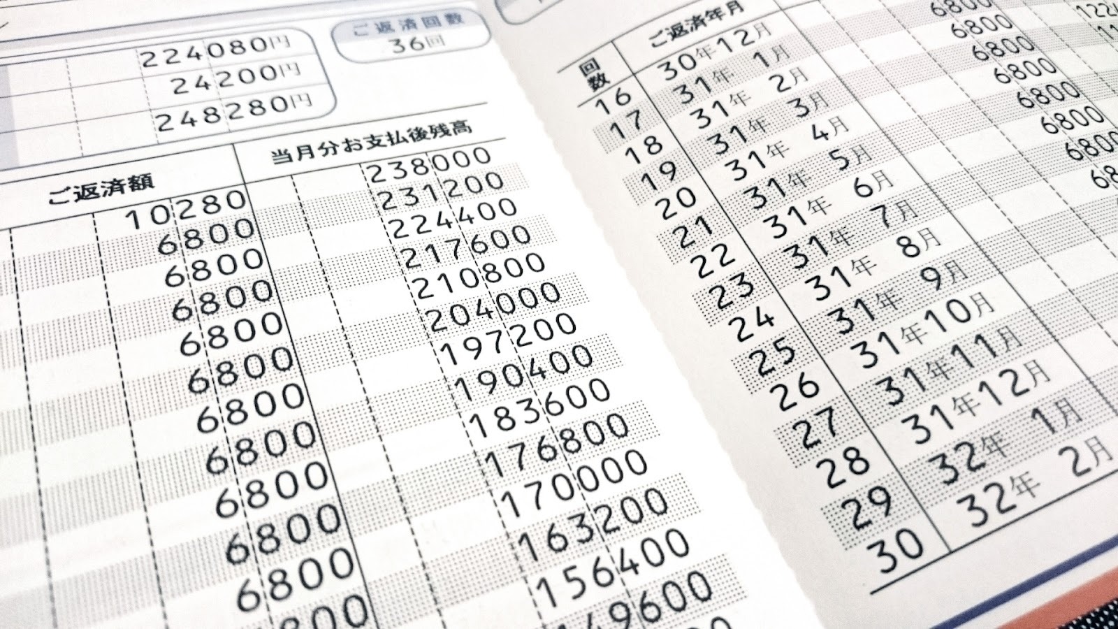 住宅ローン4,000万はきつい？