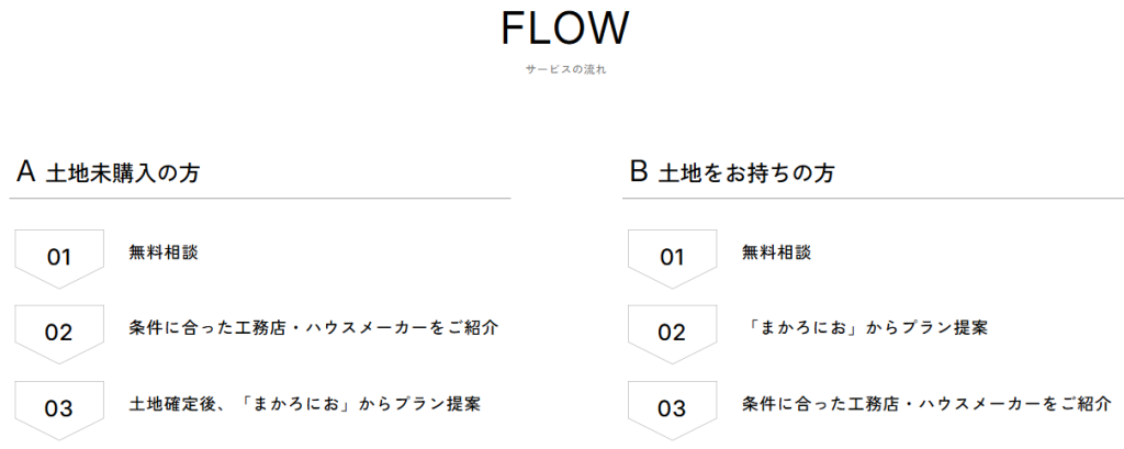 間取り図作成サービス