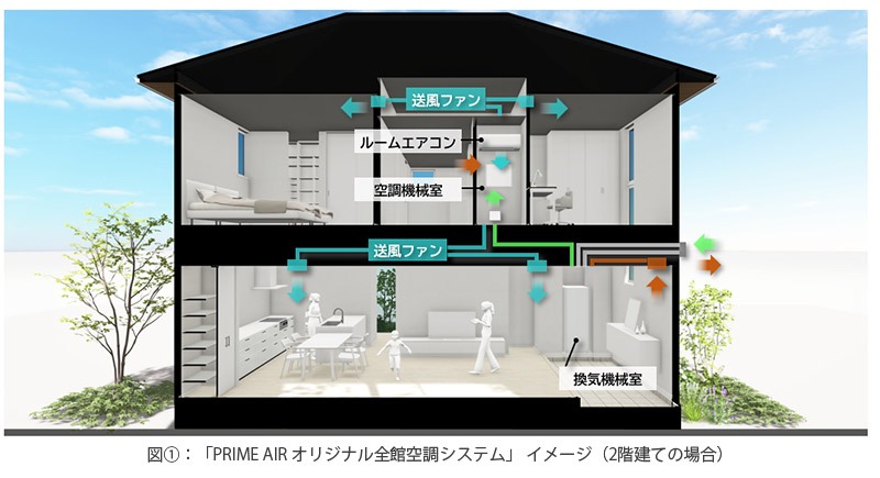 PRIME AIR(プライム エア)