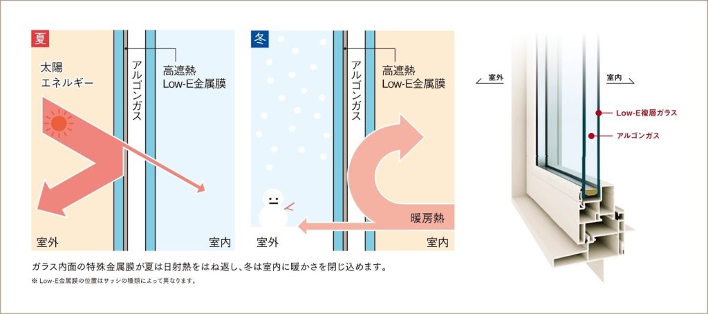 Low-E複層ガラス