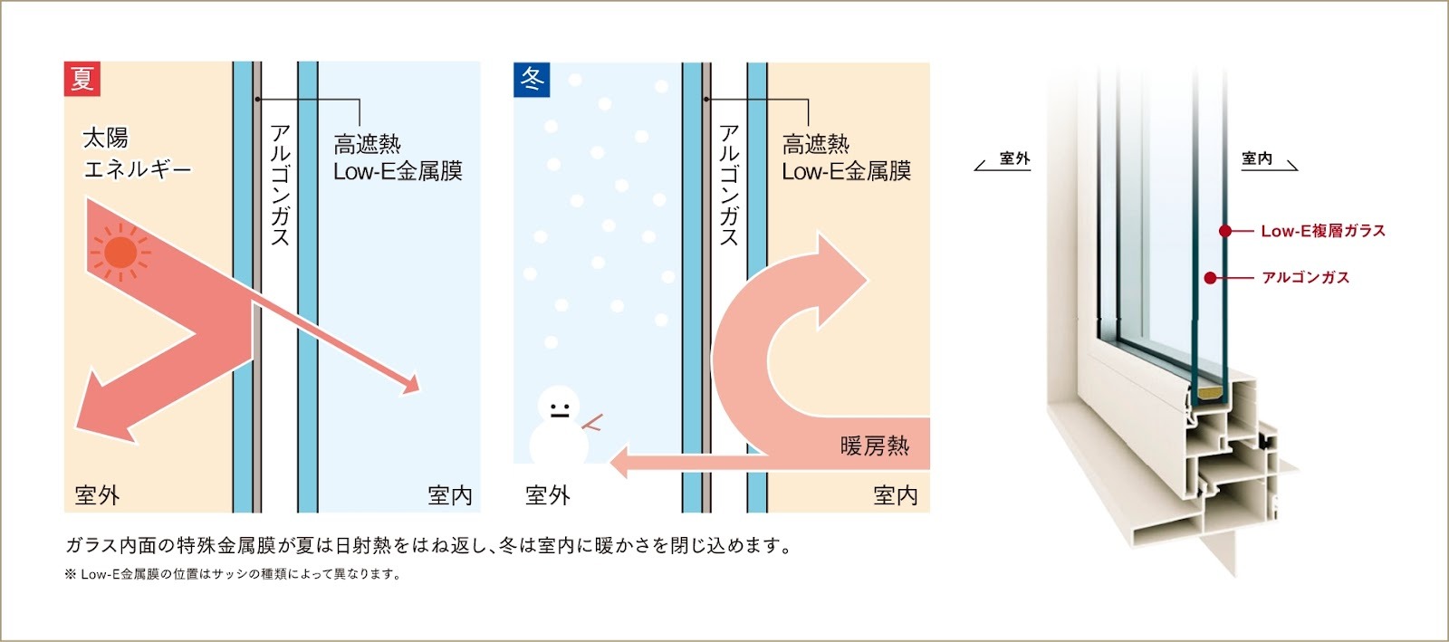 三井ホームの標準仕様はどこまで高性能？構造・断熱・設備・デザイン別に解説 | まかろにお動画資料館