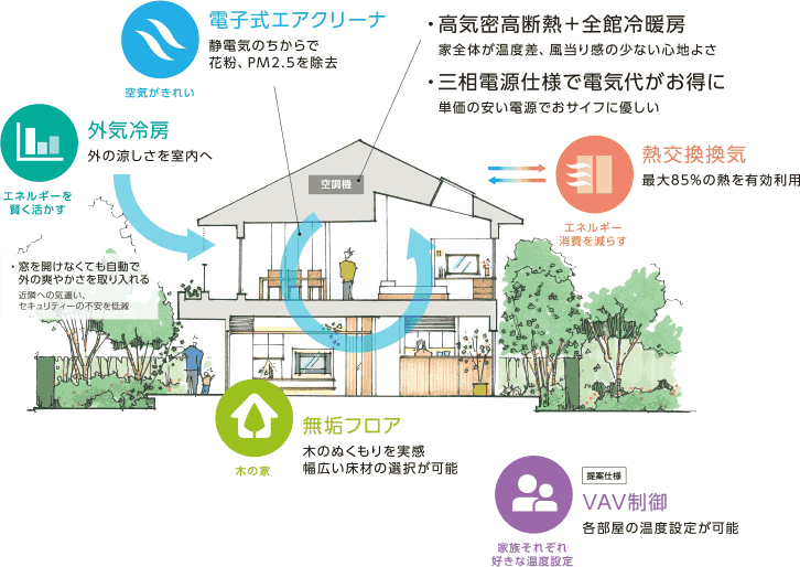エアドリームハイブリッド