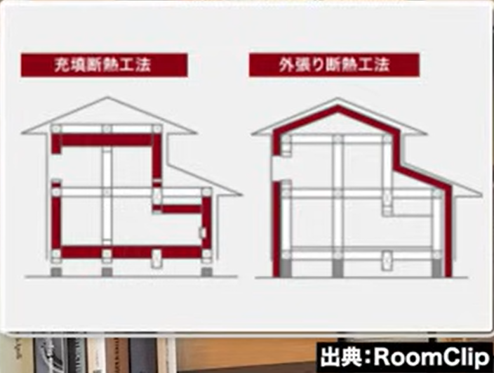 「充填断熱」と「外張り断熱」