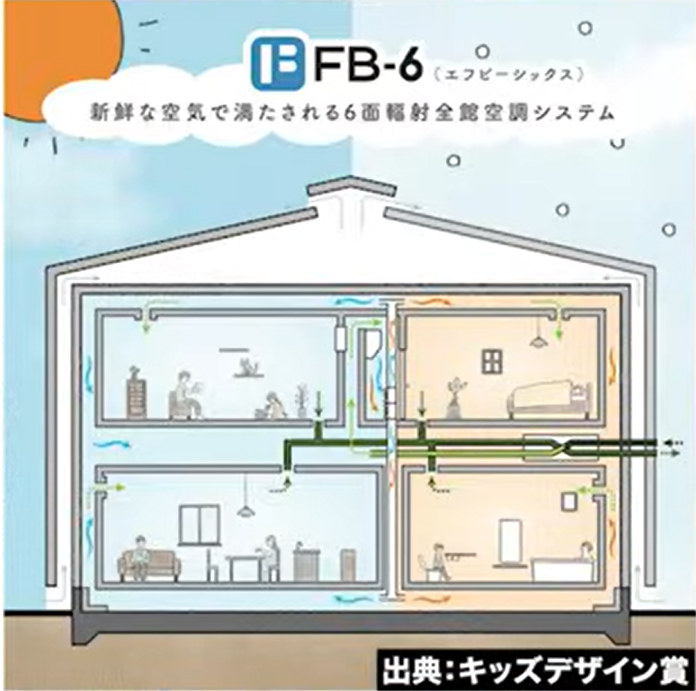「FB-6」という全館空調