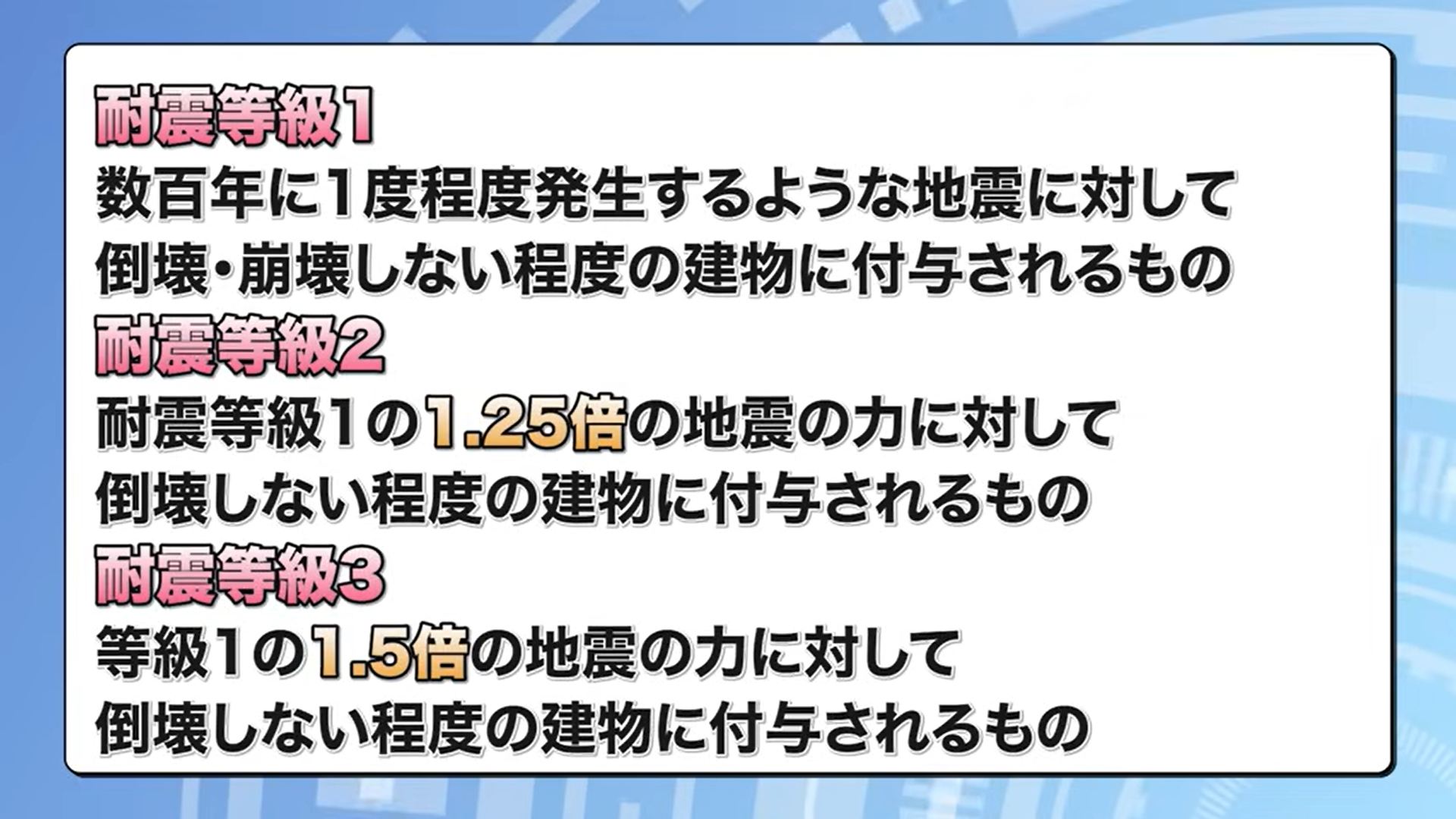 耐震等級1から3の説明