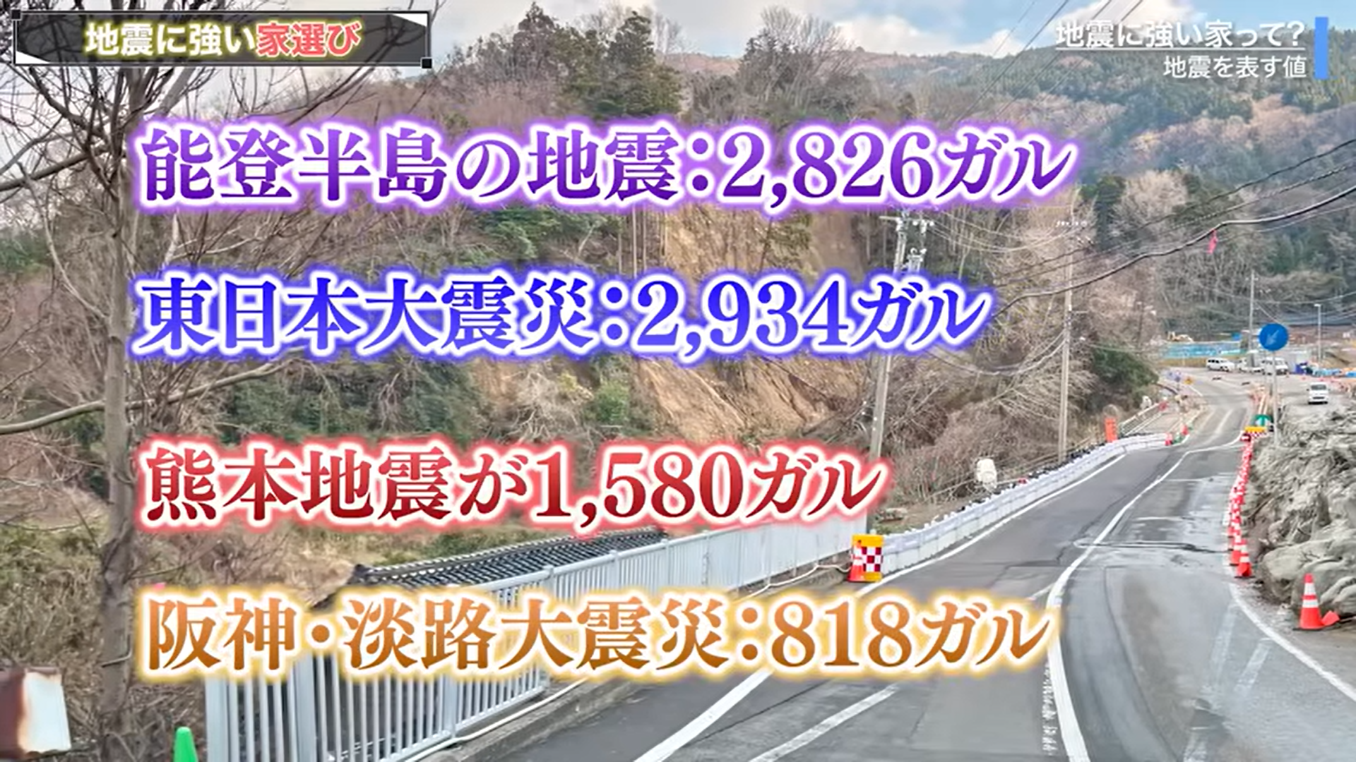 直近の大きな地震のガル数