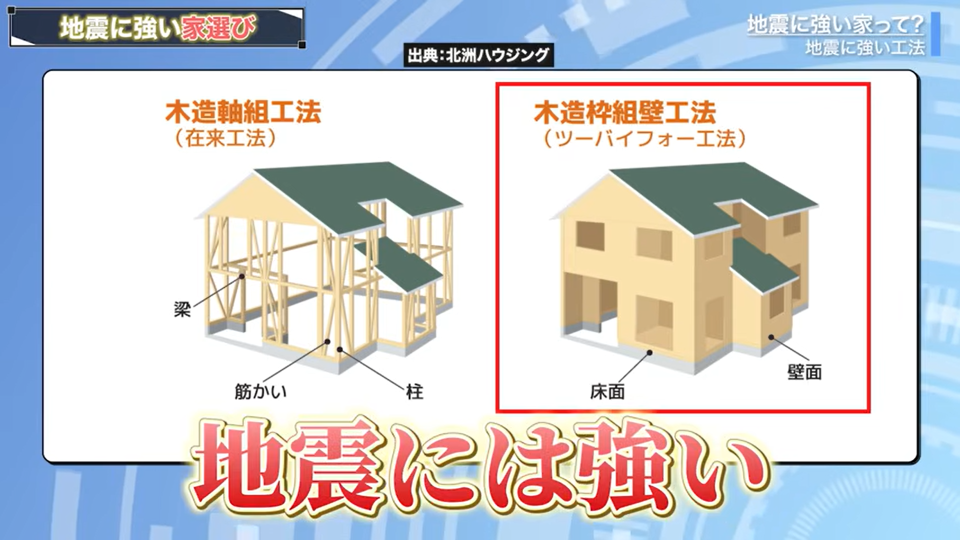 在来工法よりもツーバイフォー工法の方が地震に強い