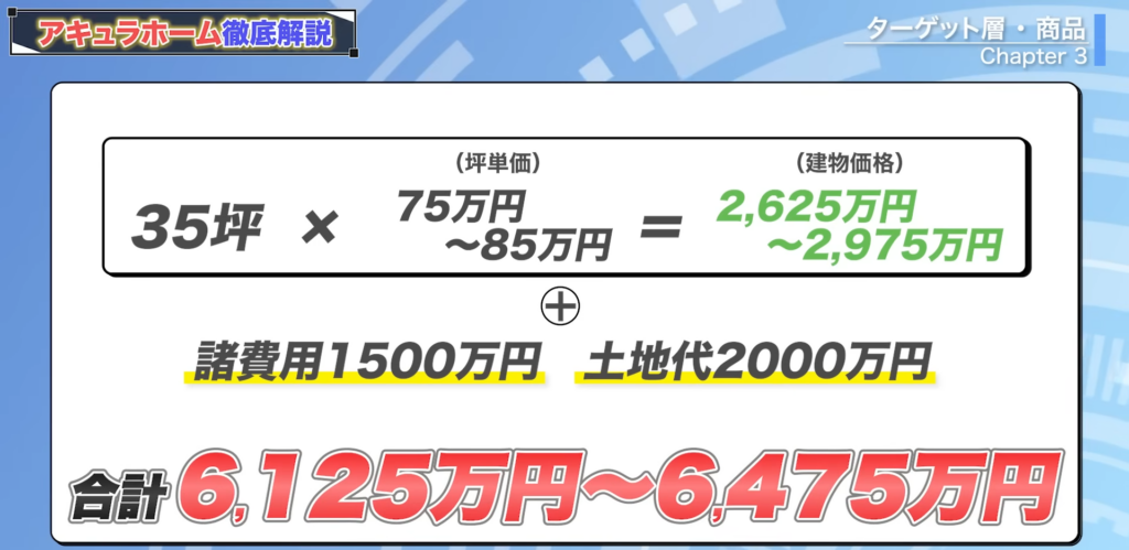 アキュラホームで家を建てる場合の費用