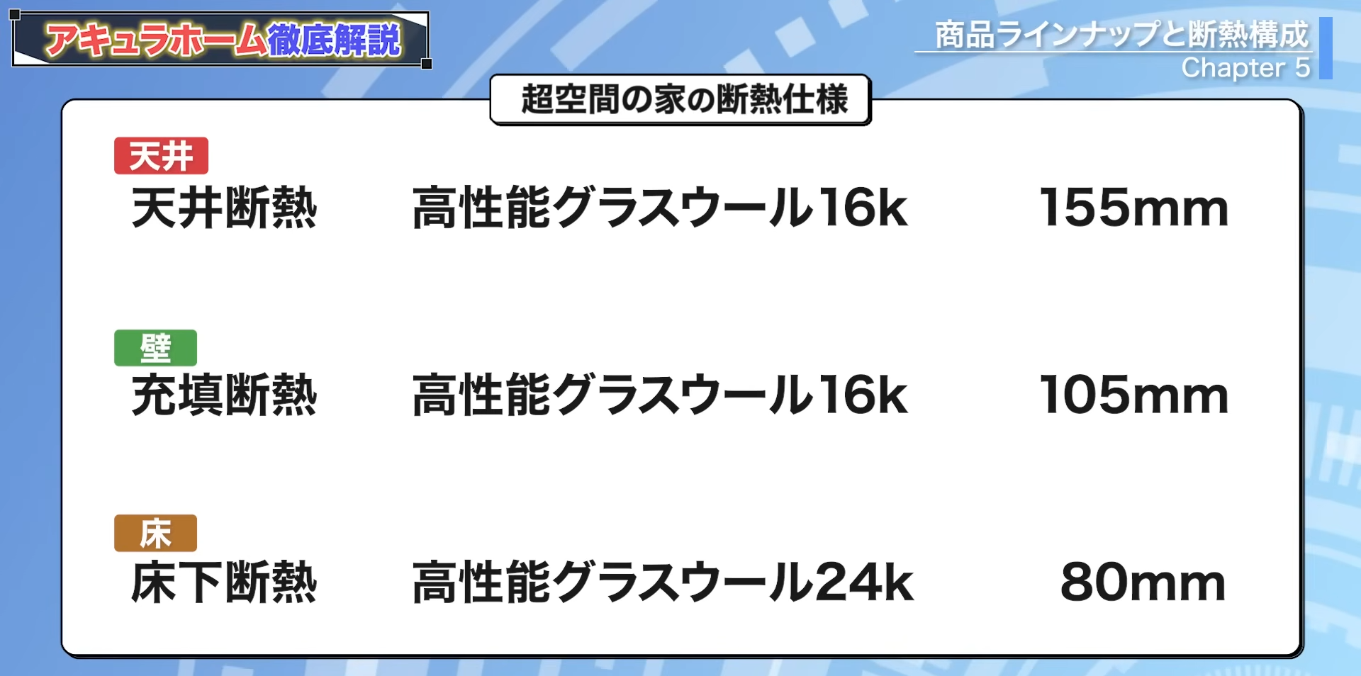 超空間の家の断熱仕様