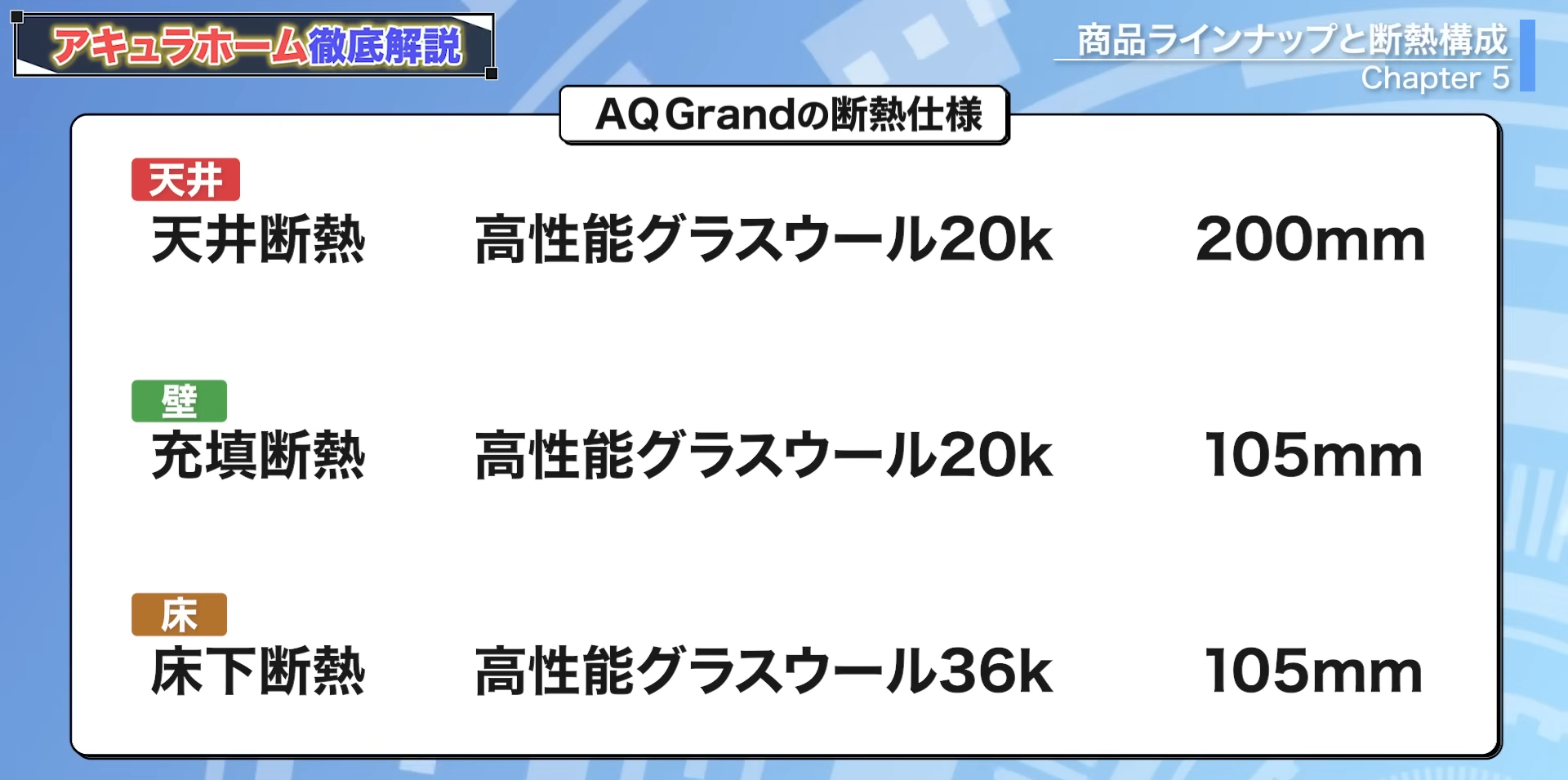AQGrandの断熱仕様
