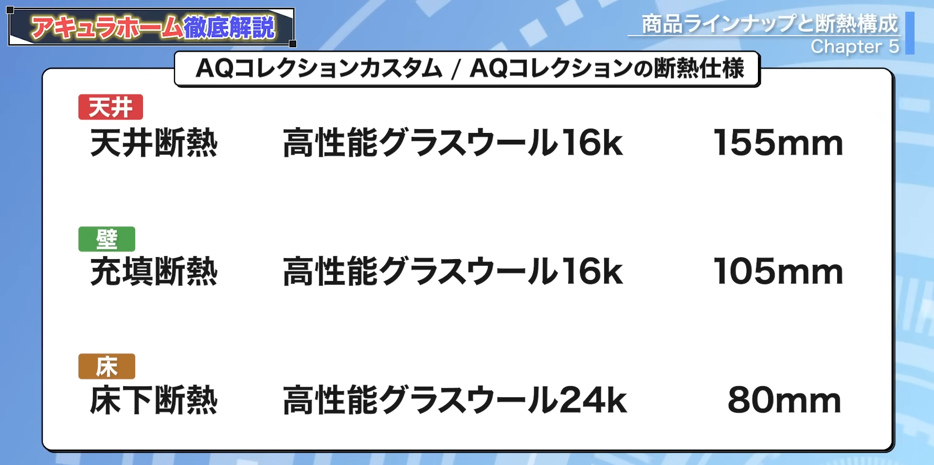 AQコレクションカスタムとAQコレクションの断熱仕様