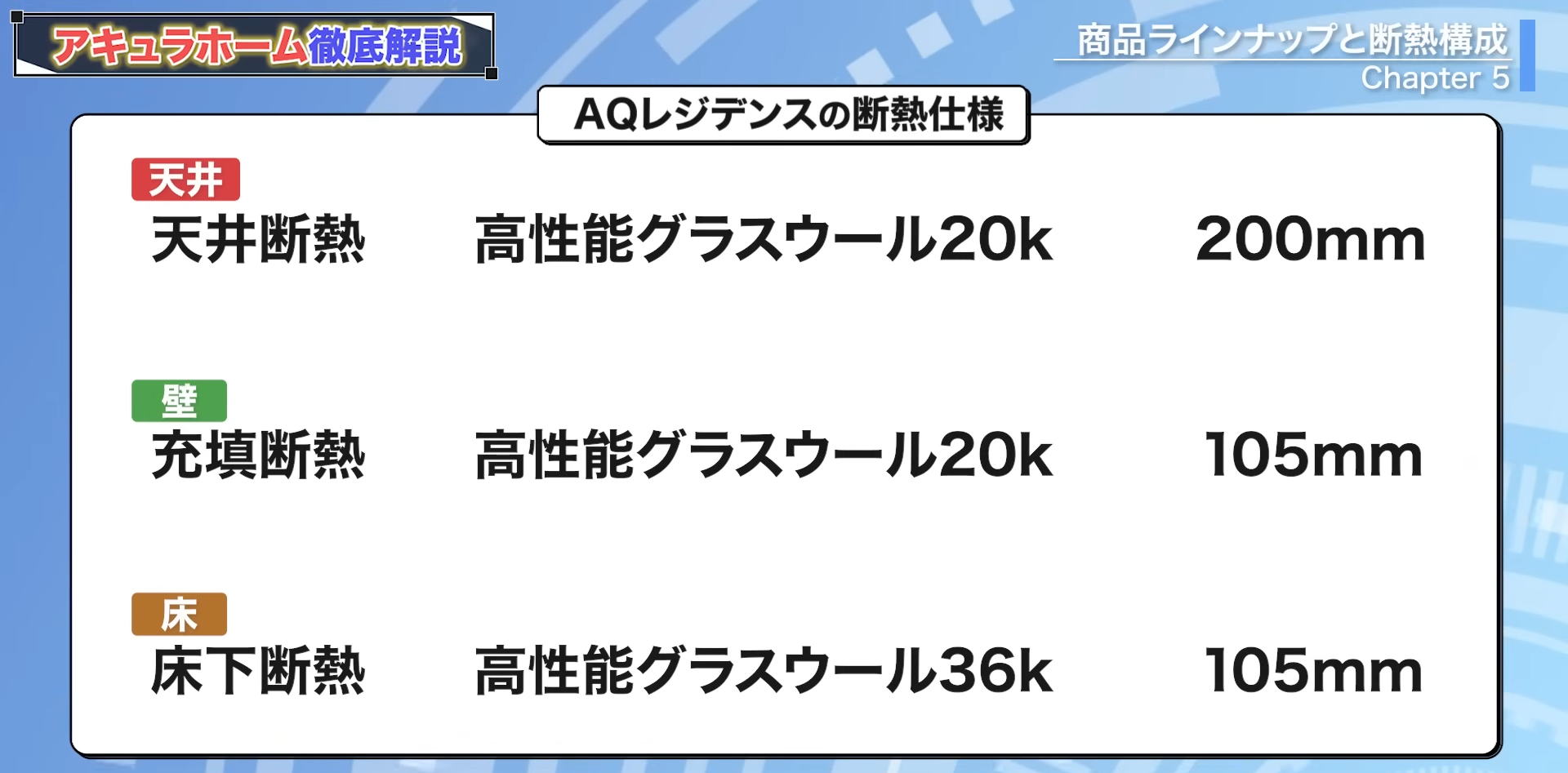 AQレジデンスの断熱仕様