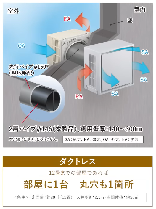 パナソニック製「IAQ-V」