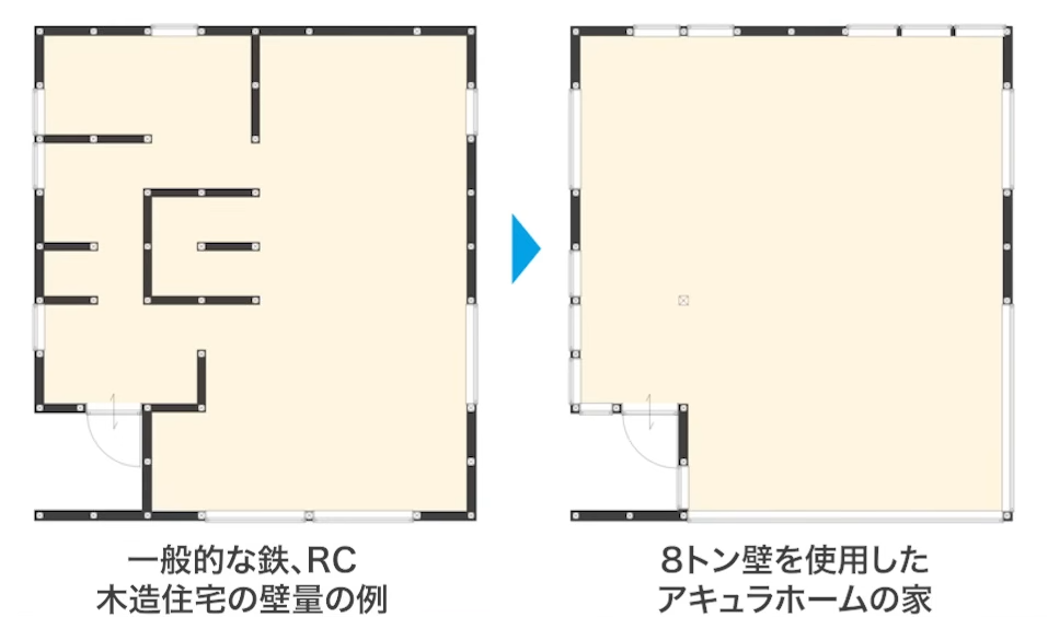 「8トン壁」を使ったアキュラホームの家と一般的な家の比較