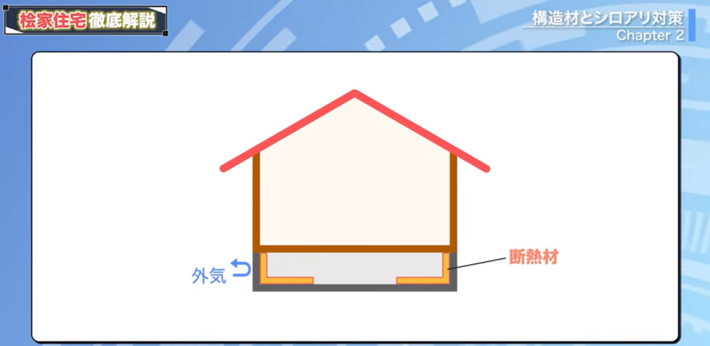 「基礎内断熱」と呼ばれる工法