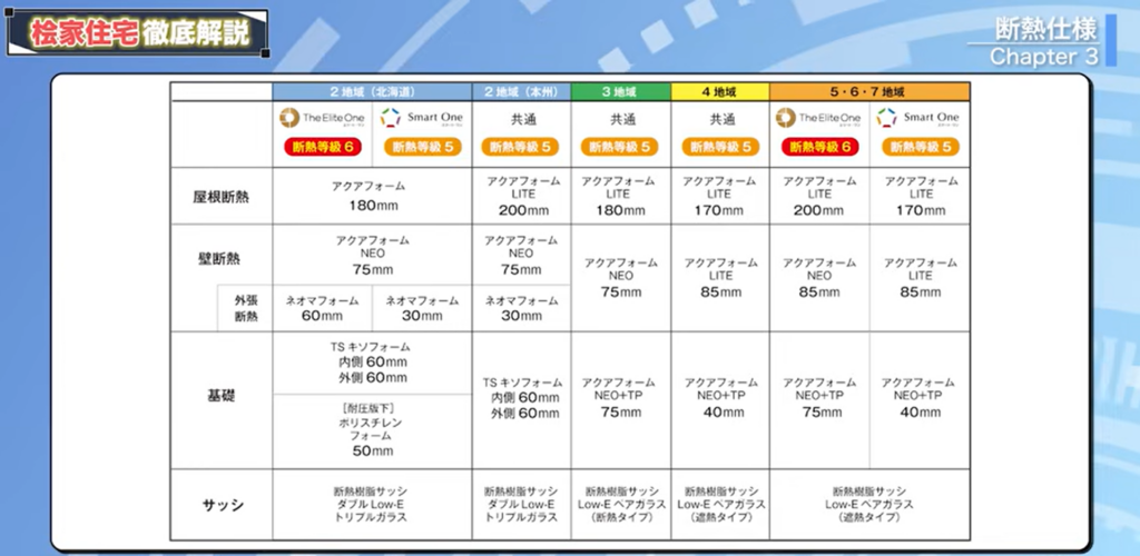 桧家住宅の断熱仕様