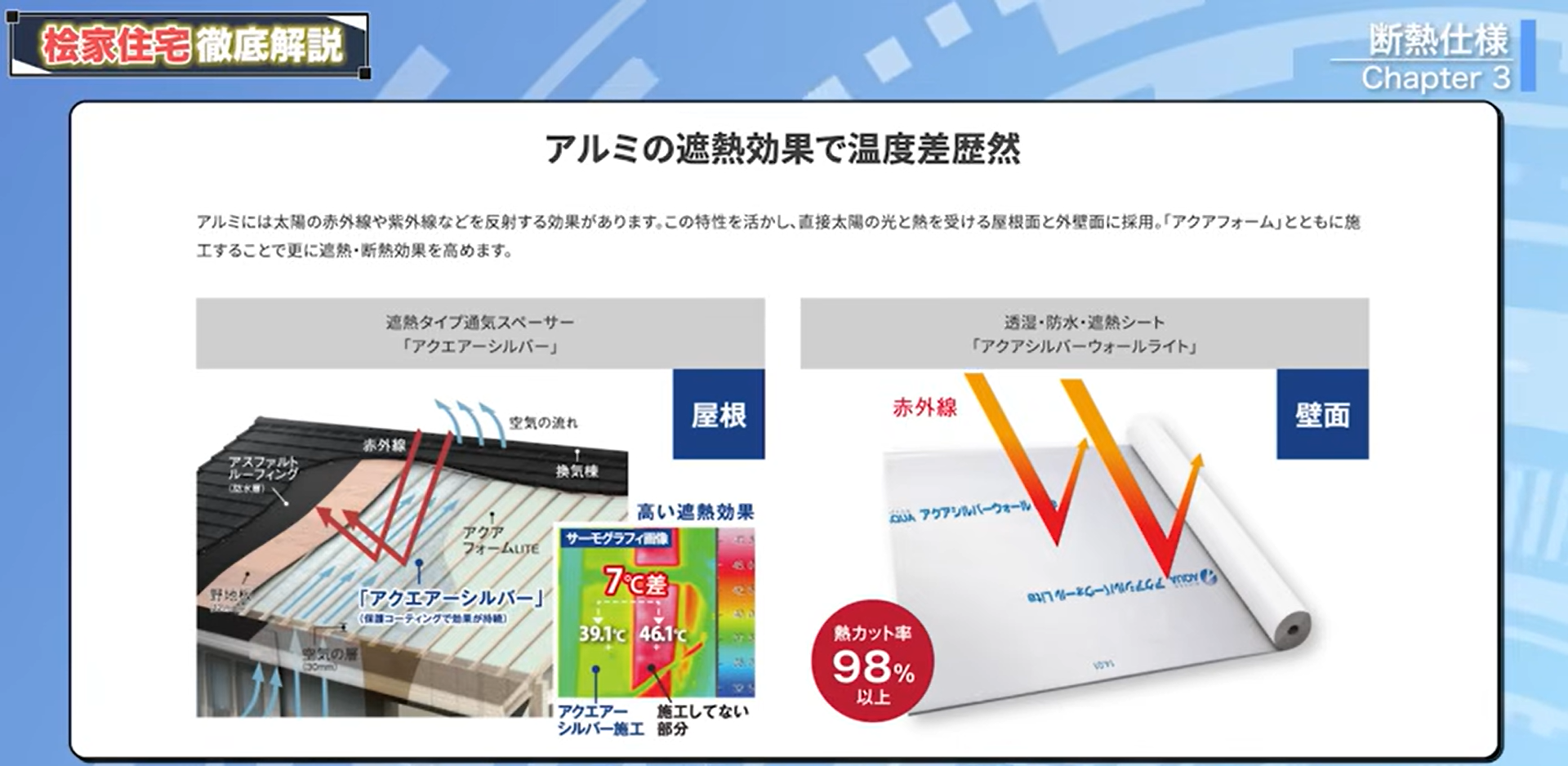 アルミの遮熱効果