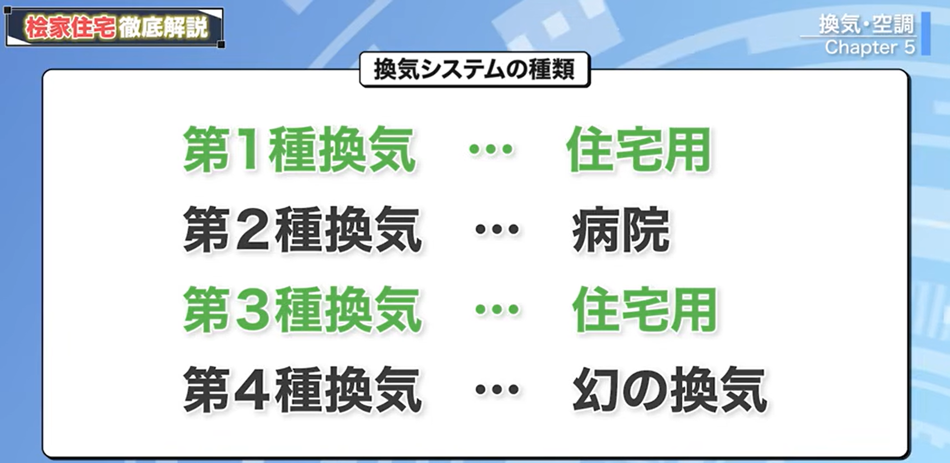 換気システムの種類