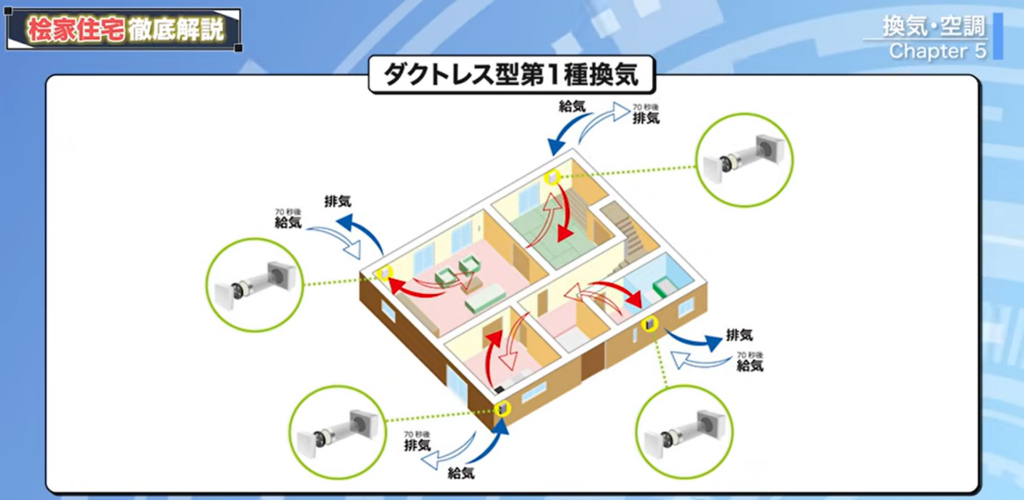 ダクトレス型第一種換気