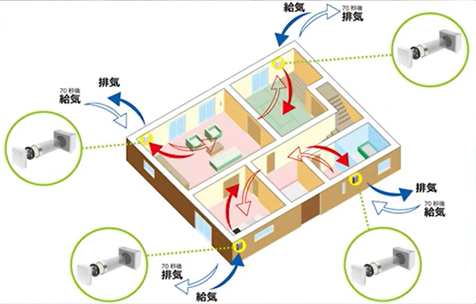 ダクトレス型の第1種換気